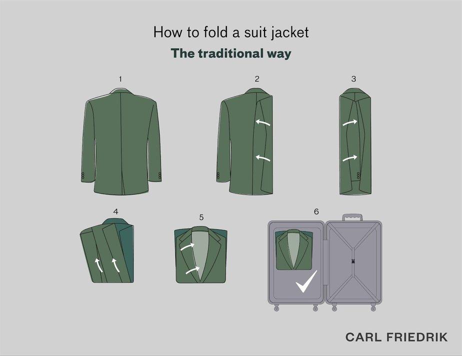Folded jacket in suitcase
