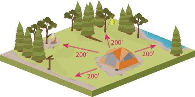 Tent on safe flat campsite