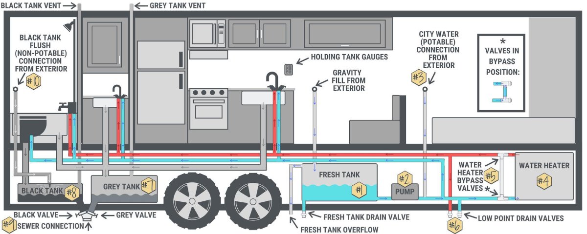 Remote worker using laptop inside RV while traveling